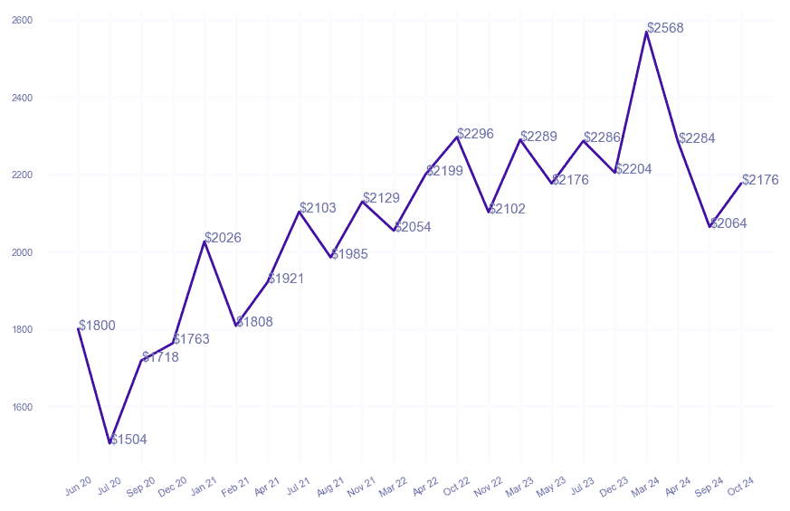 chart_img