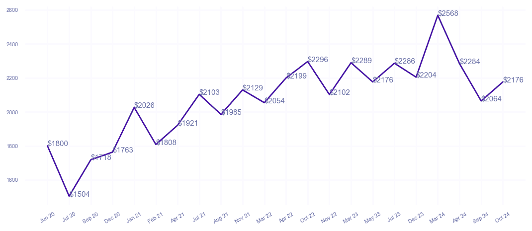 chart_img