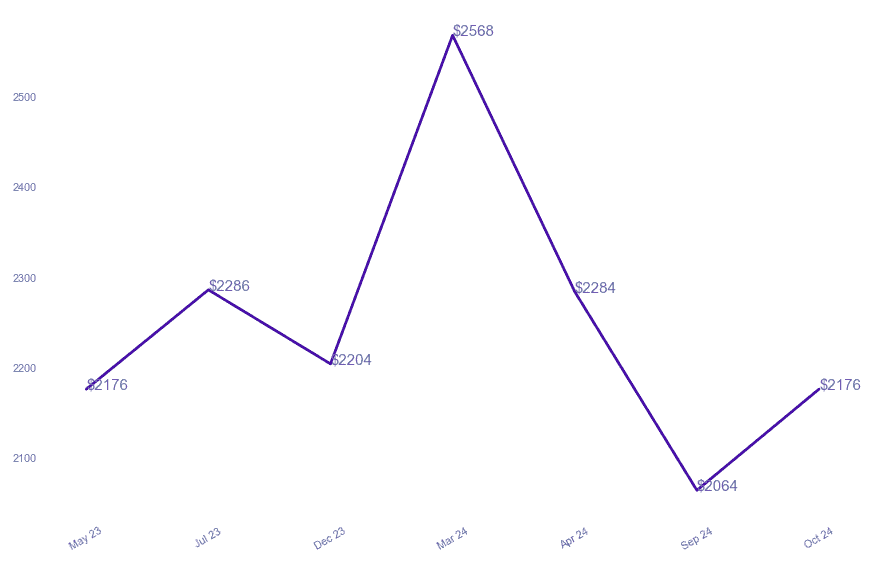 chart_img
