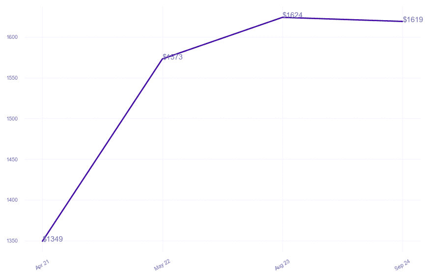 chart_img
