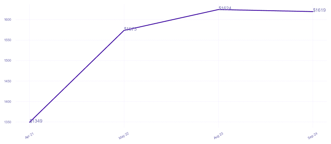 chart_img