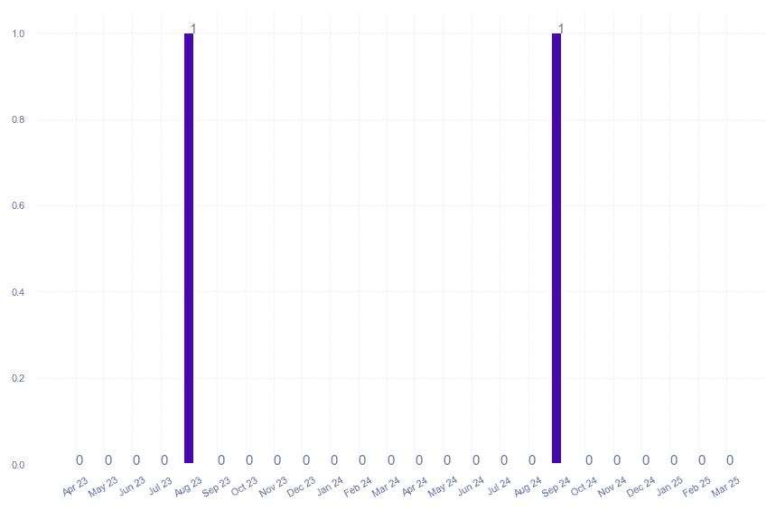 value_img