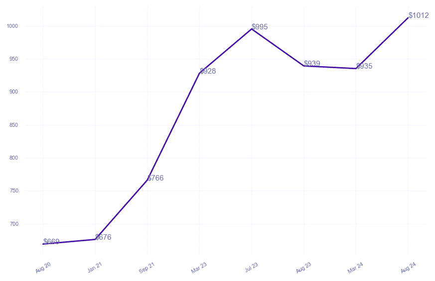 chart_img