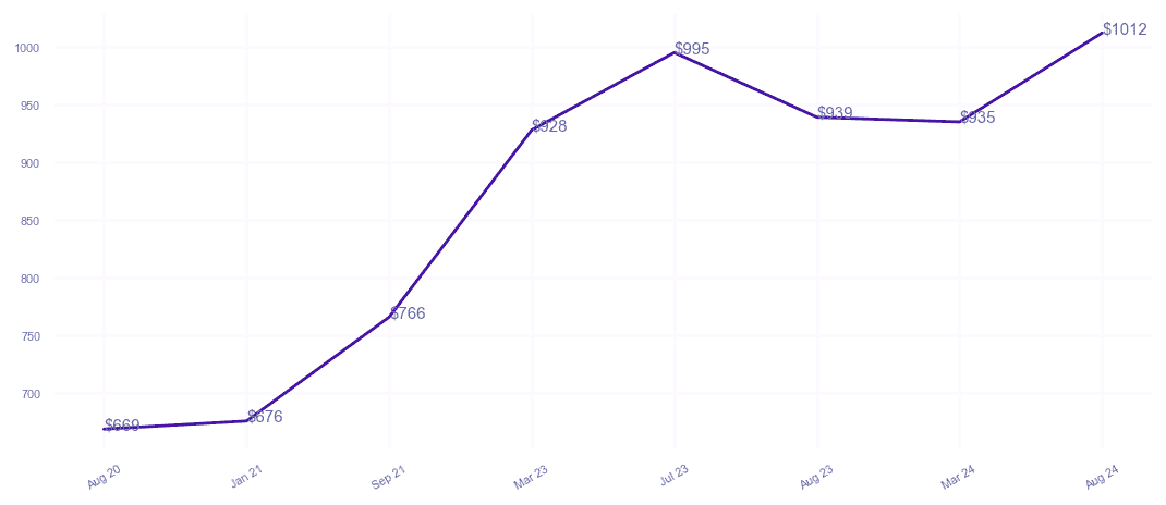 chart_img