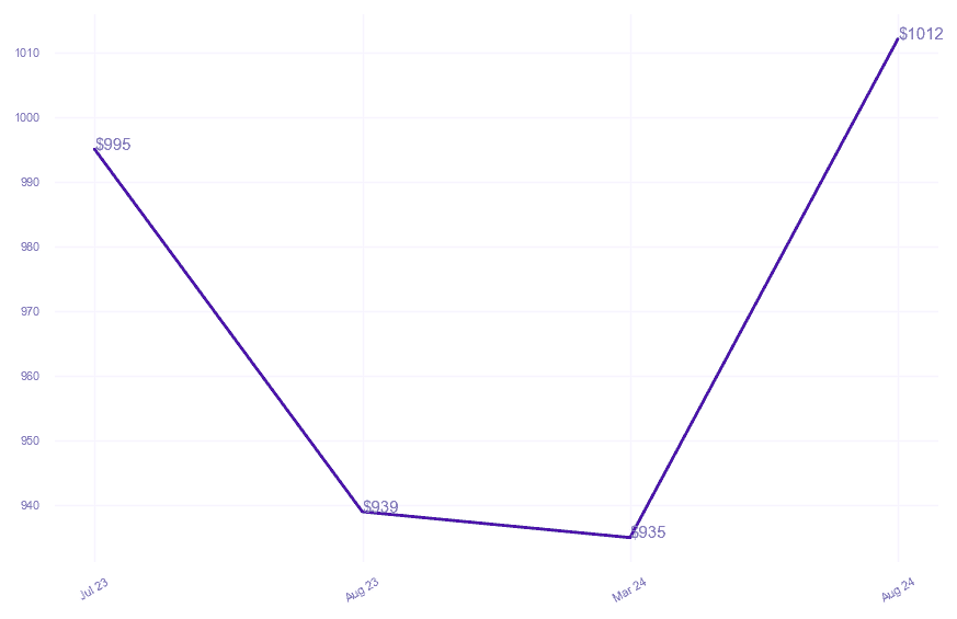 chart_img