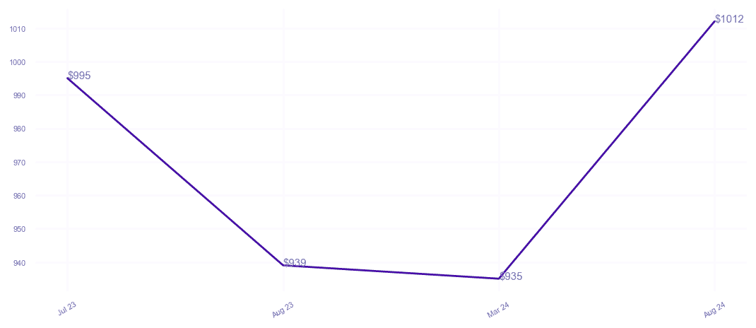 chart_img