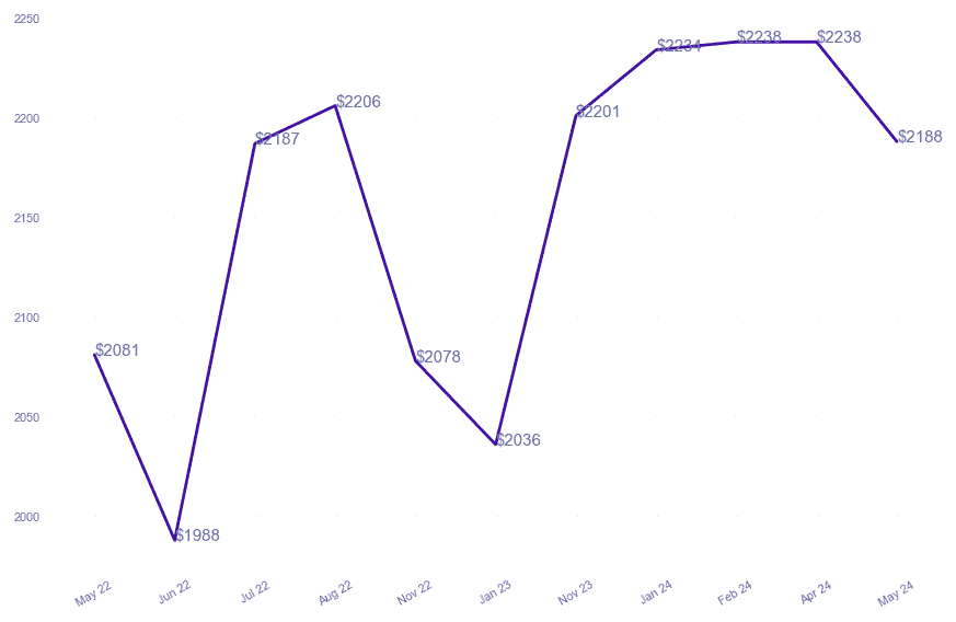 chart_img