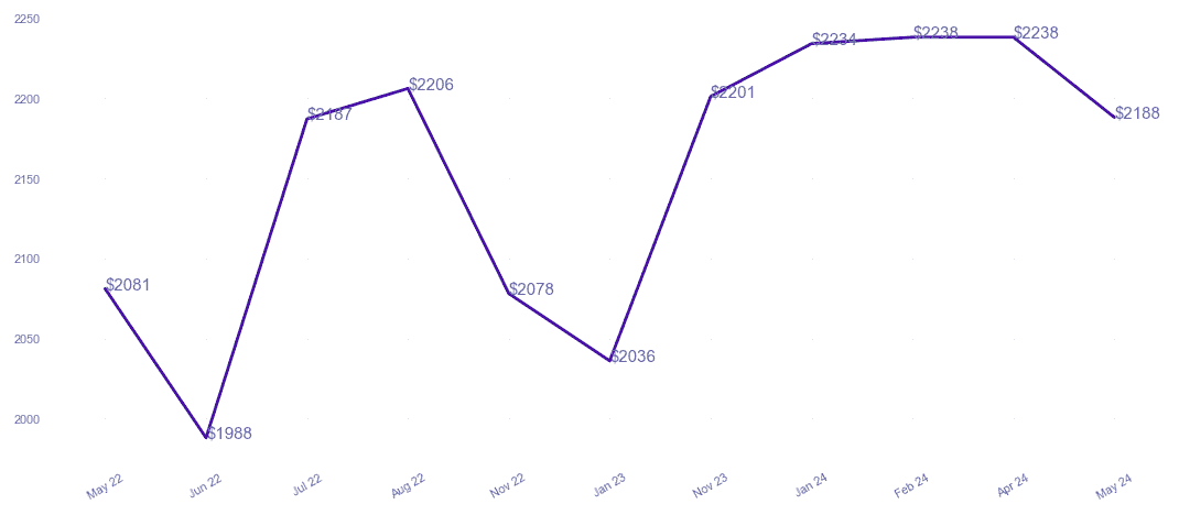 chart_img