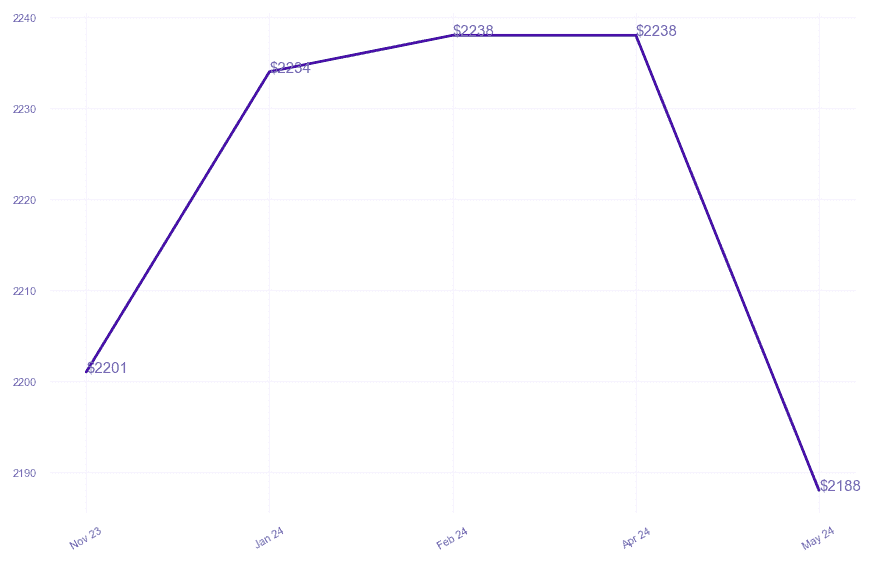 chart_img