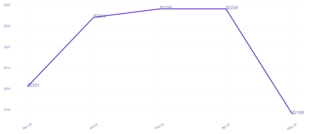 chart_img