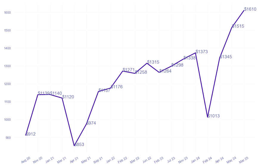 chart_img