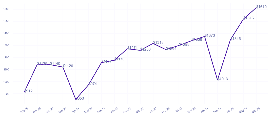 chart_img