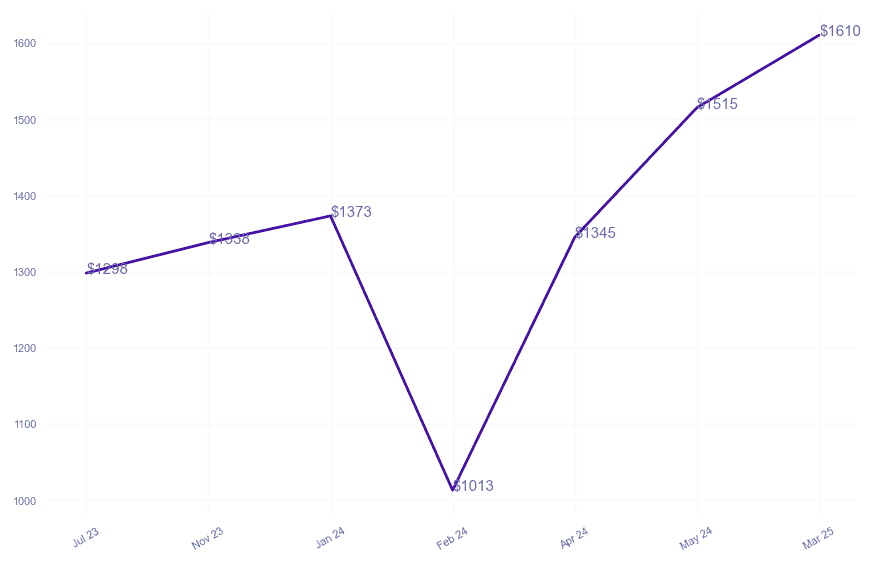 chart_img
