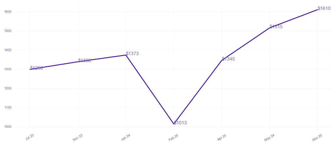 chart_img