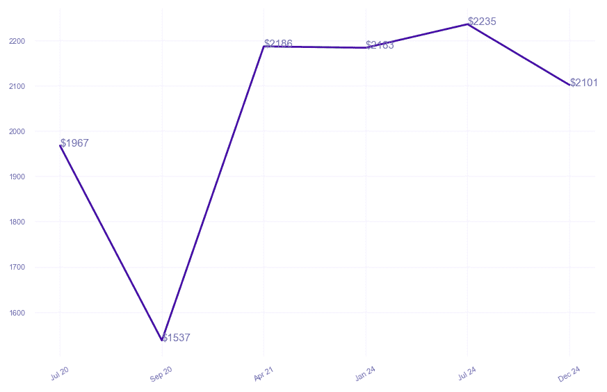 chart_img