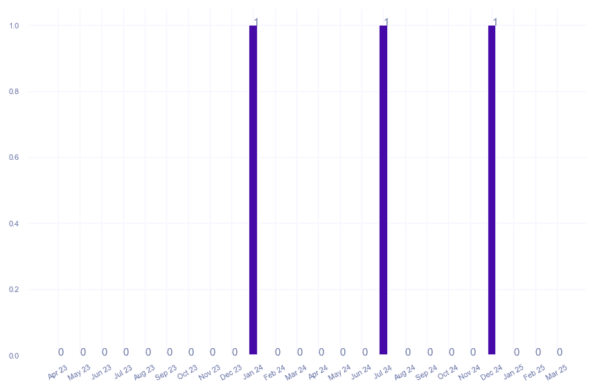 value_img