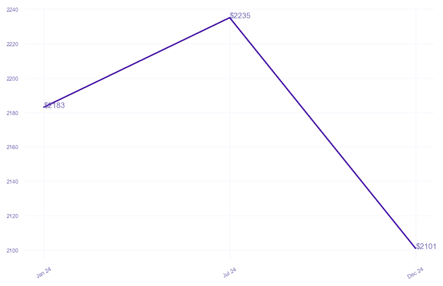 chart_img