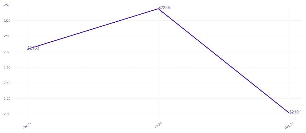 chart_img