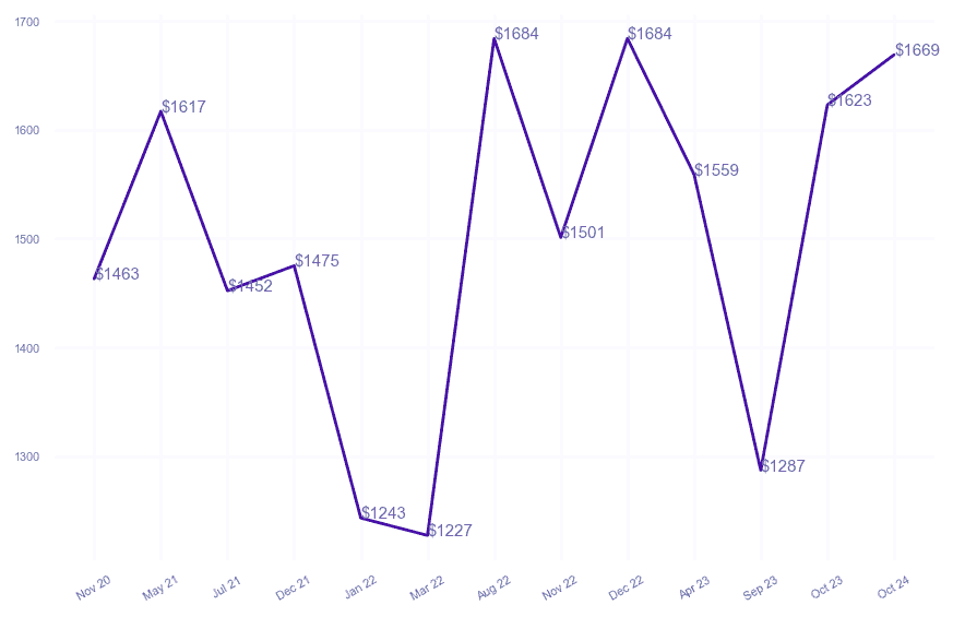 chart_img