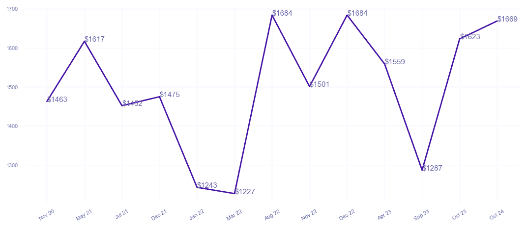 chart_img