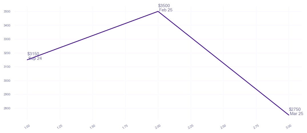 chart_img