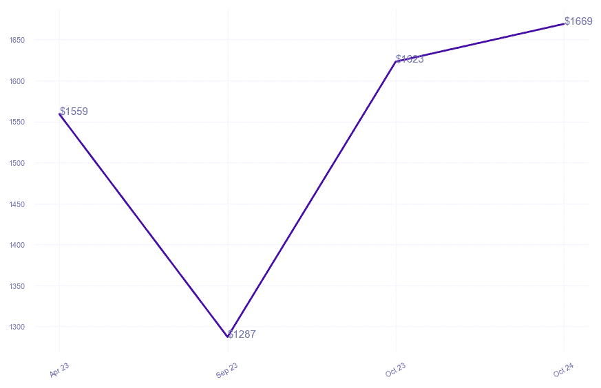 chart_img