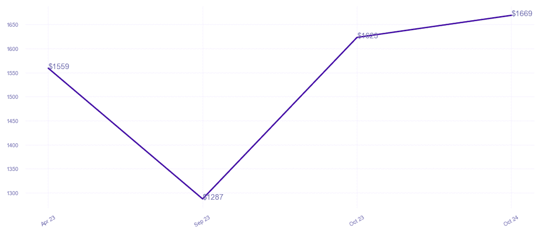 chart_img