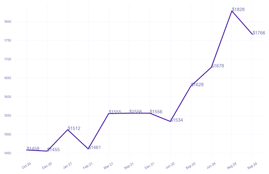 chart_img
