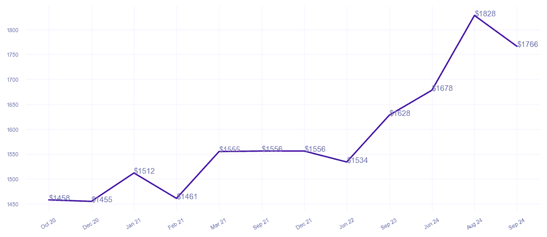 chart_img