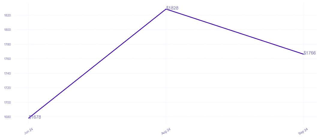 chart_img