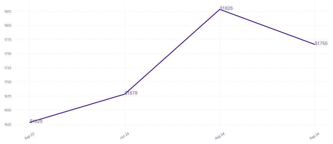 chart_img
