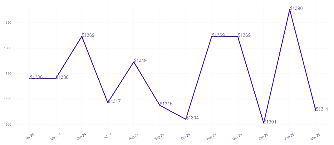 chart_img