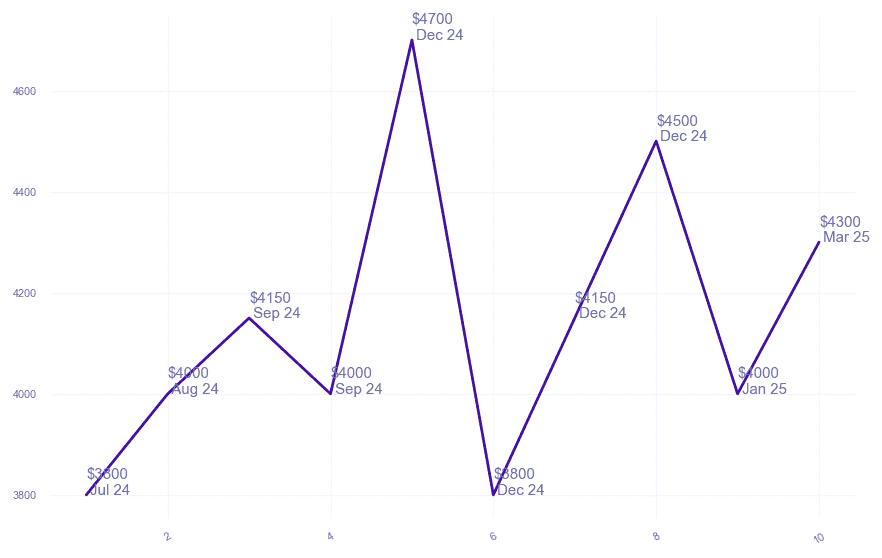 chart_img