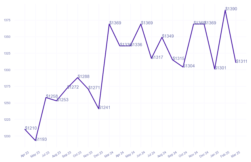 chart_img
