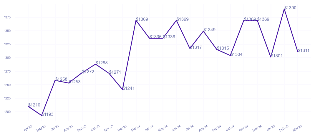 chart_img
