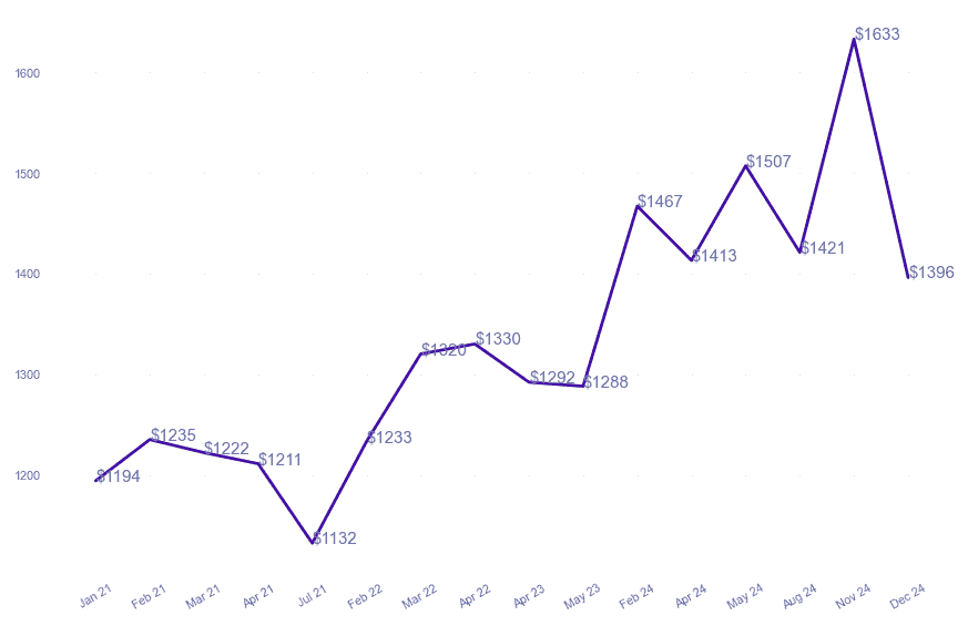 chart_img