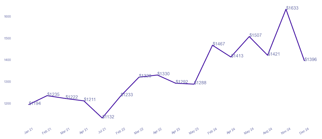 chart_img