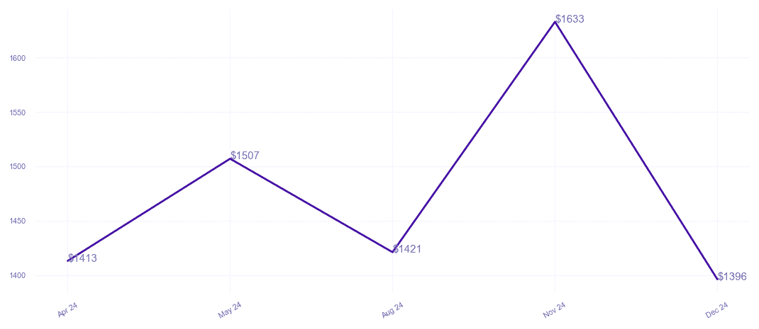 chart_img