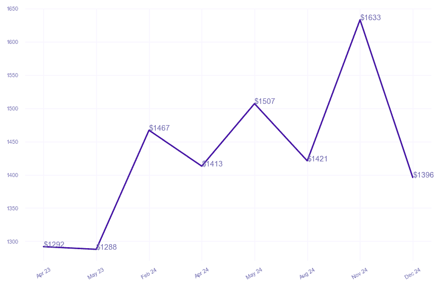 chart_img