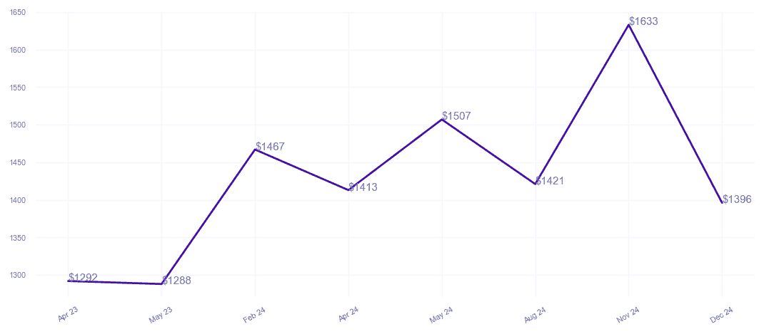 chart_img