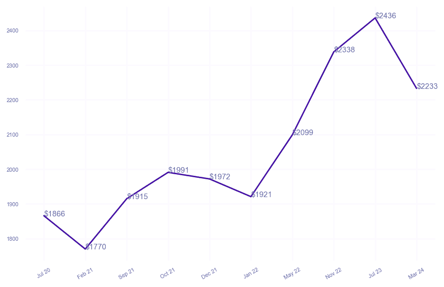 chart_img