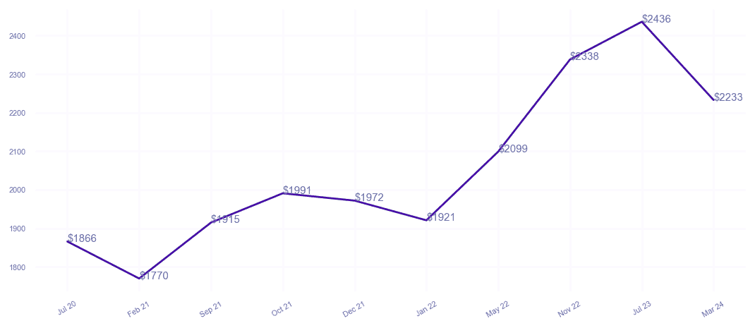 chart_img