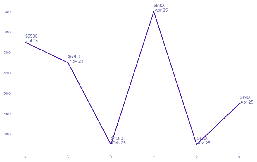 chart_img