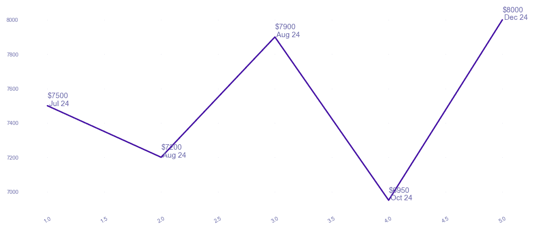 chart_img