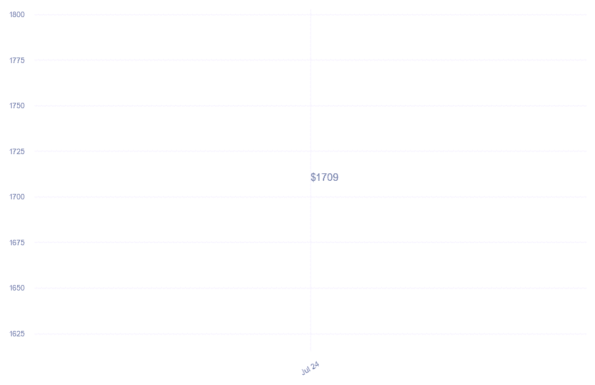 chart_img