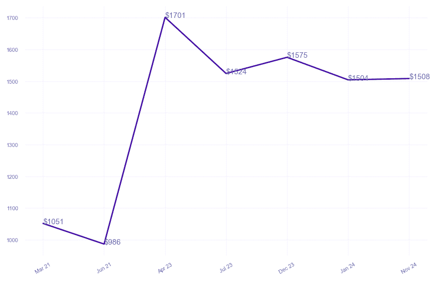 chart_img