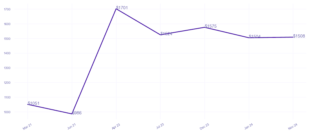 chart_img