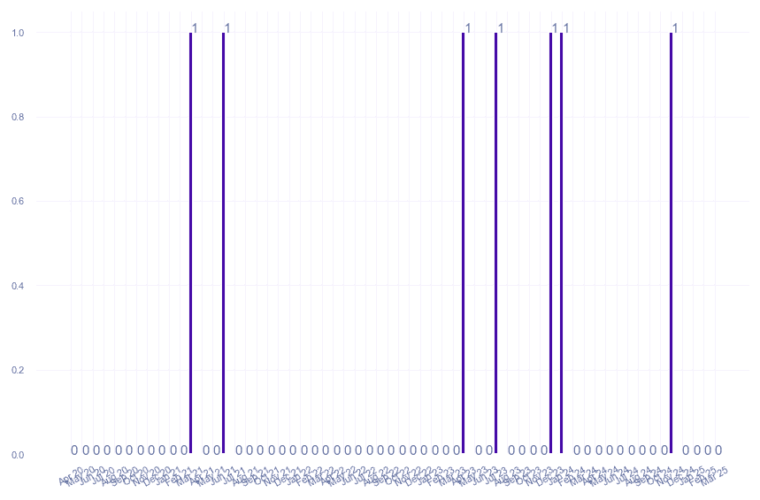 value_img