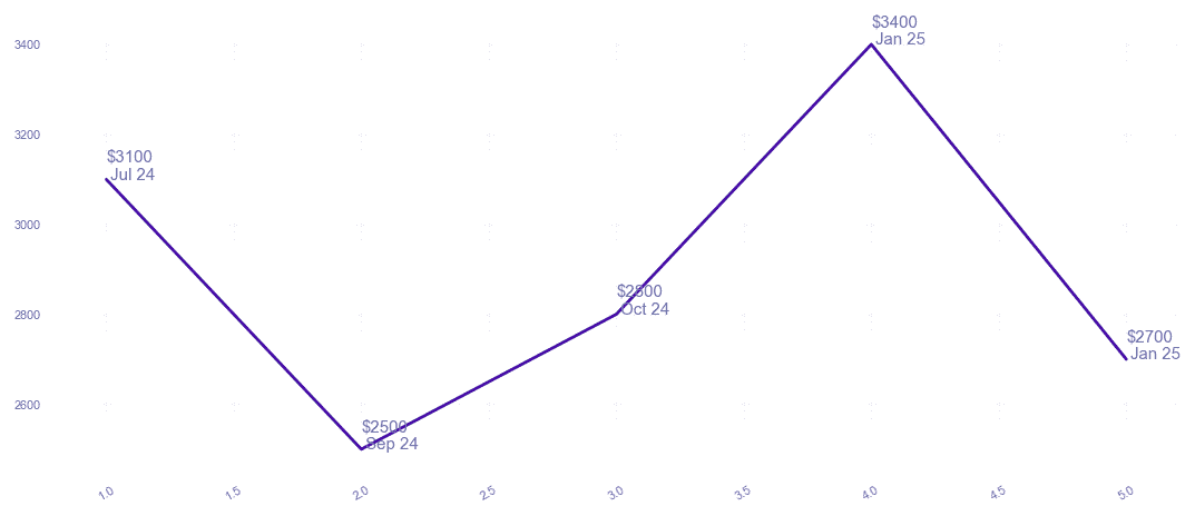 chart_img