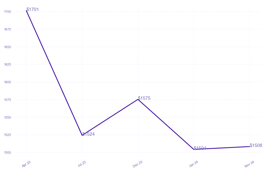 chart_img